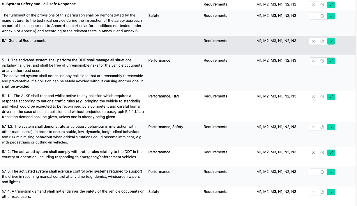 Project setup details