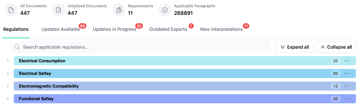 Manage an organisation