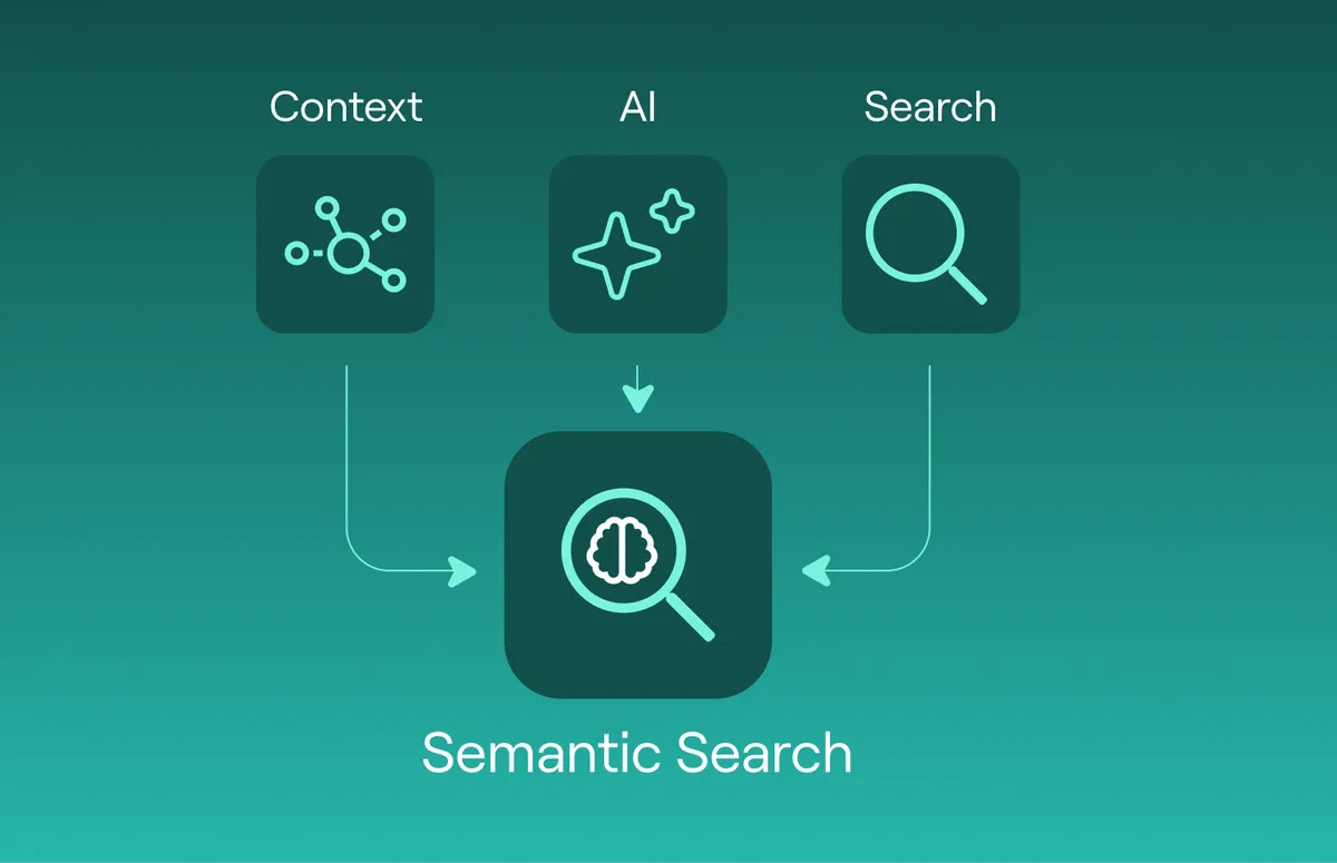 Semantic Search combining context, AI and search