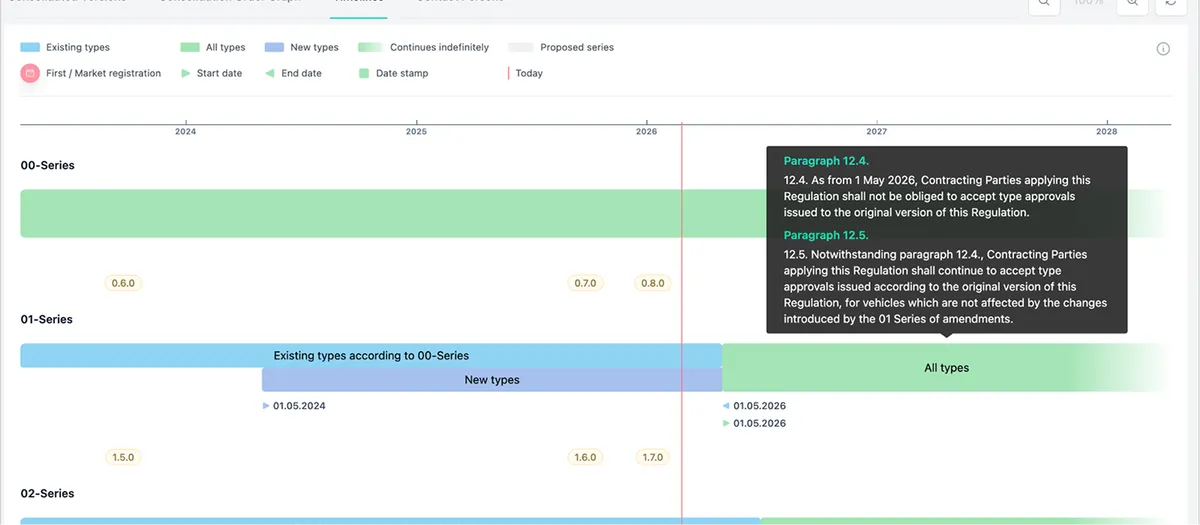 Regulatory requirements with classifications such as Performance, Safety, and HMI